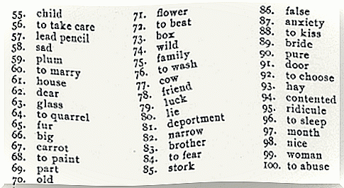 List of terms from Jung's word association test 