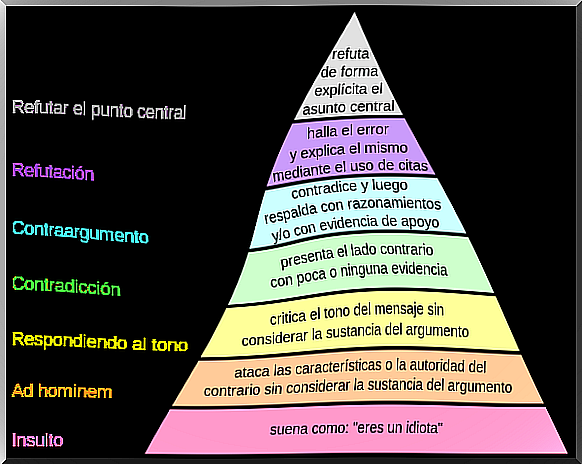 graham's pyramid on learning to disagree