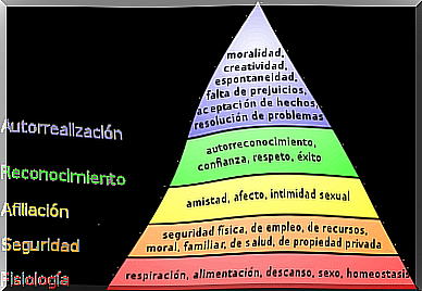 Maslow's pyramid