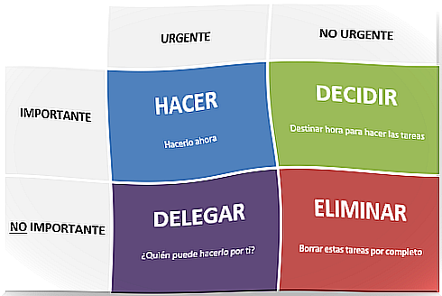 Stephen Covey Quadrants